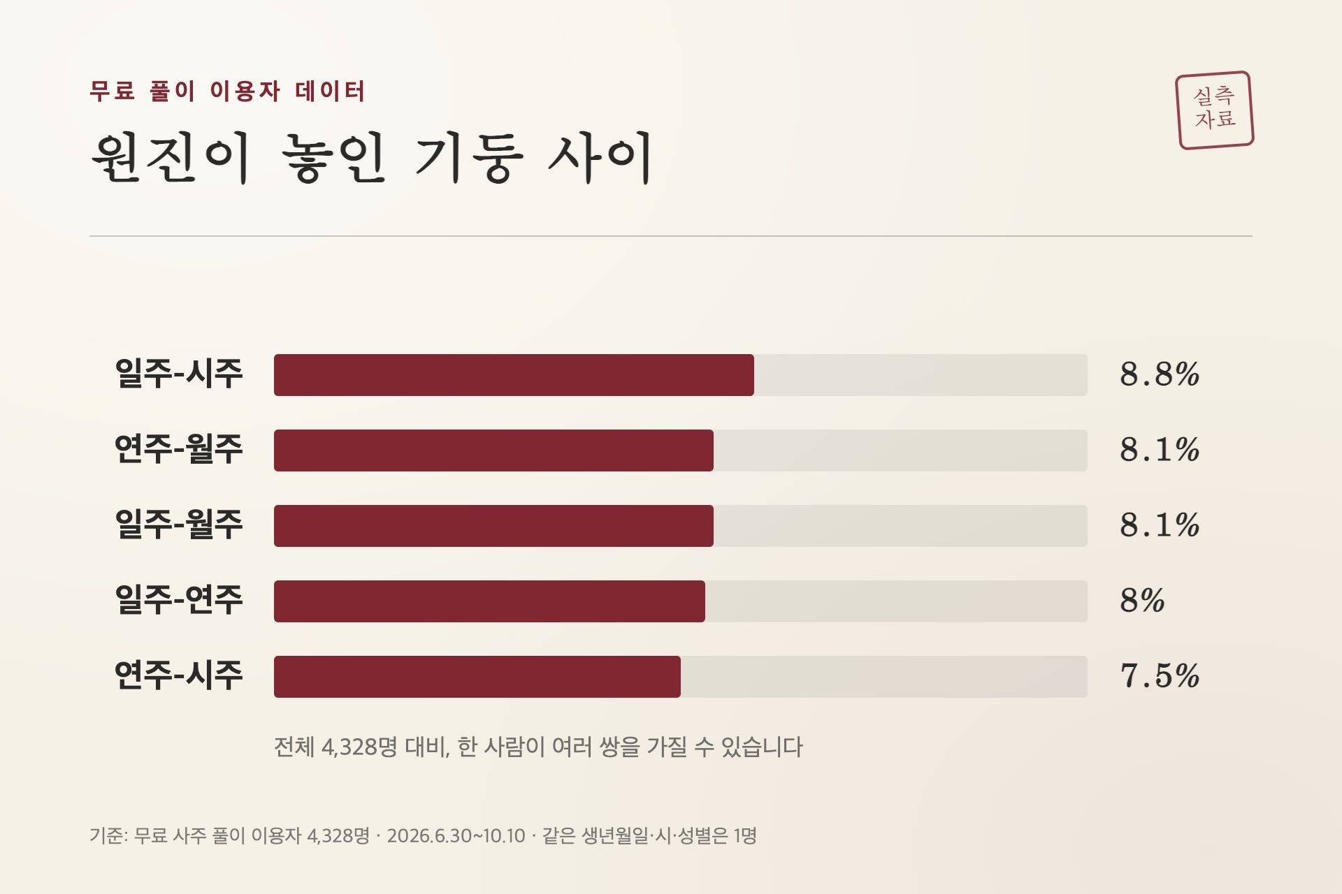 원진이 놓인 기둥 사이