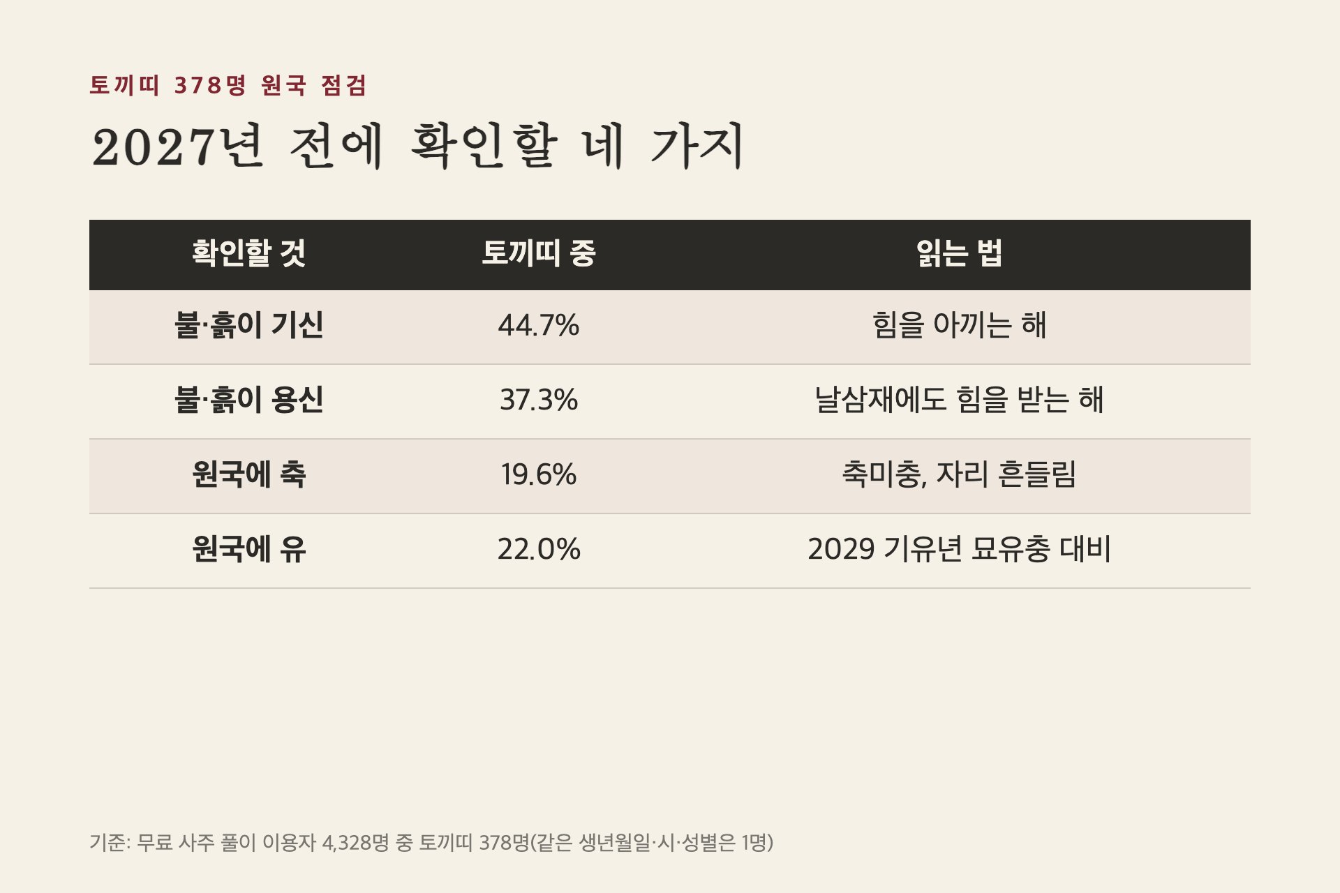 2027년 전에 확인할 네 가지