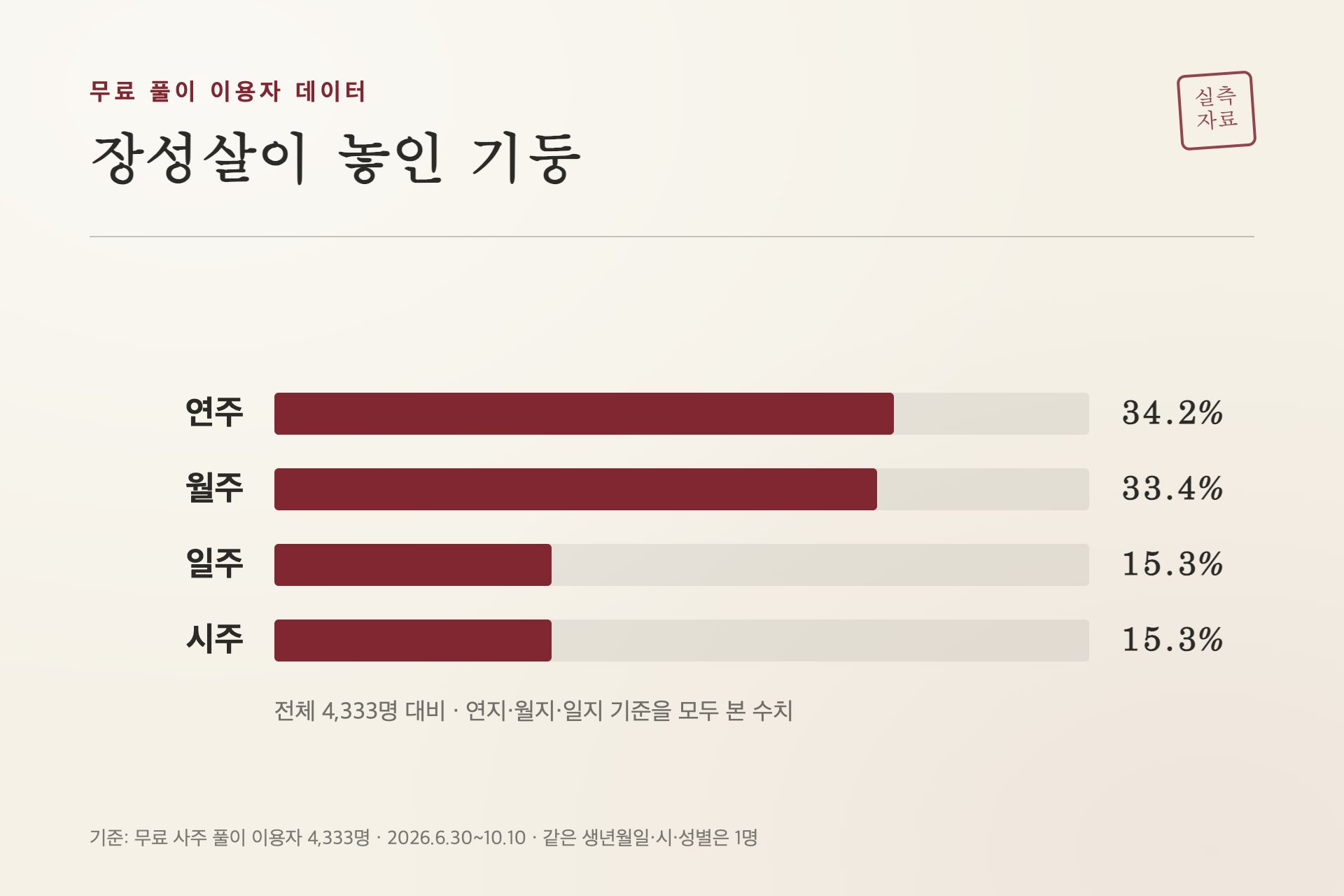 장성살이 놓인 기둥