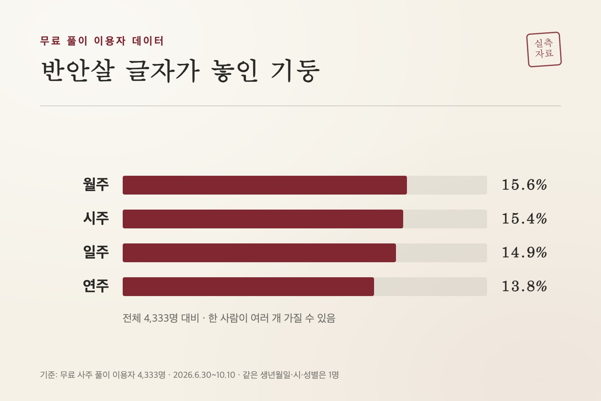 반안살 글자가 놓인 기둥