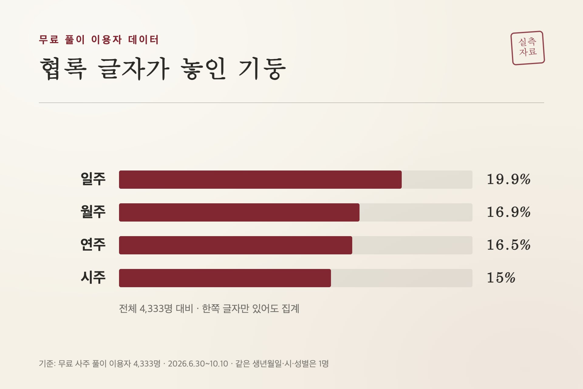 협록 글자가 놓인 기둥