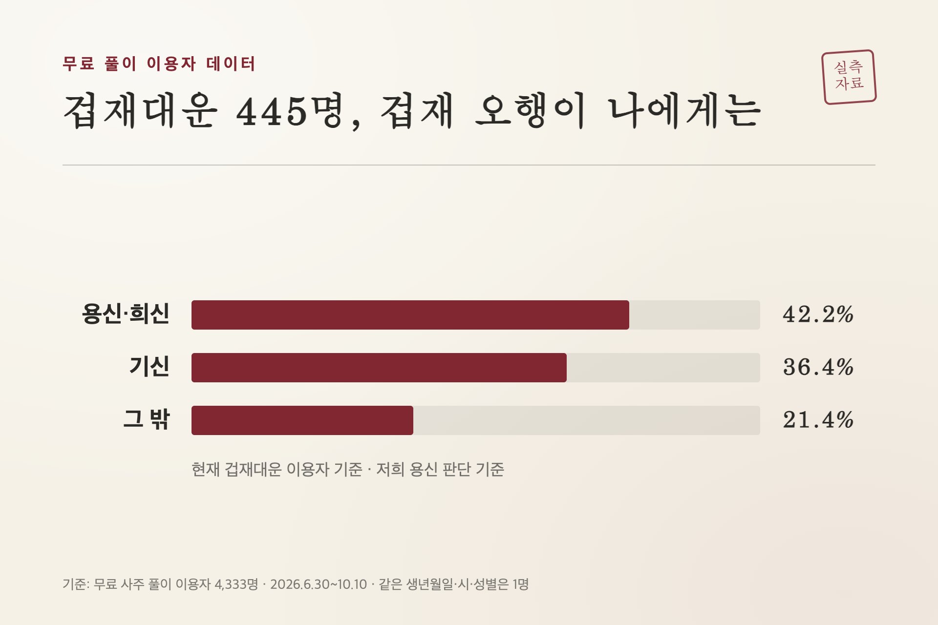 겁재대운 445명에게 겁재 오행이 하는 역할