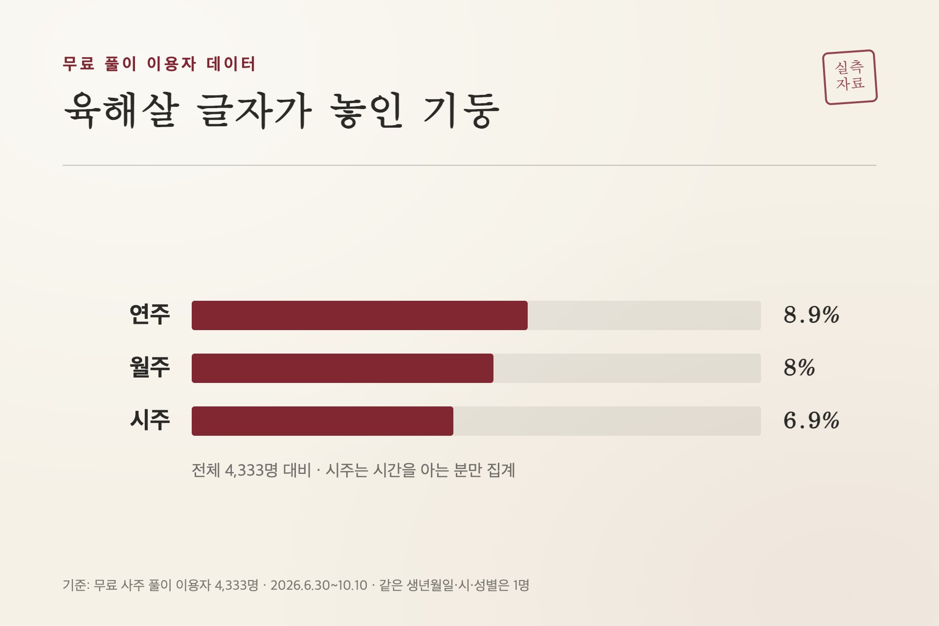 육해살 글자가 놓인 기둥