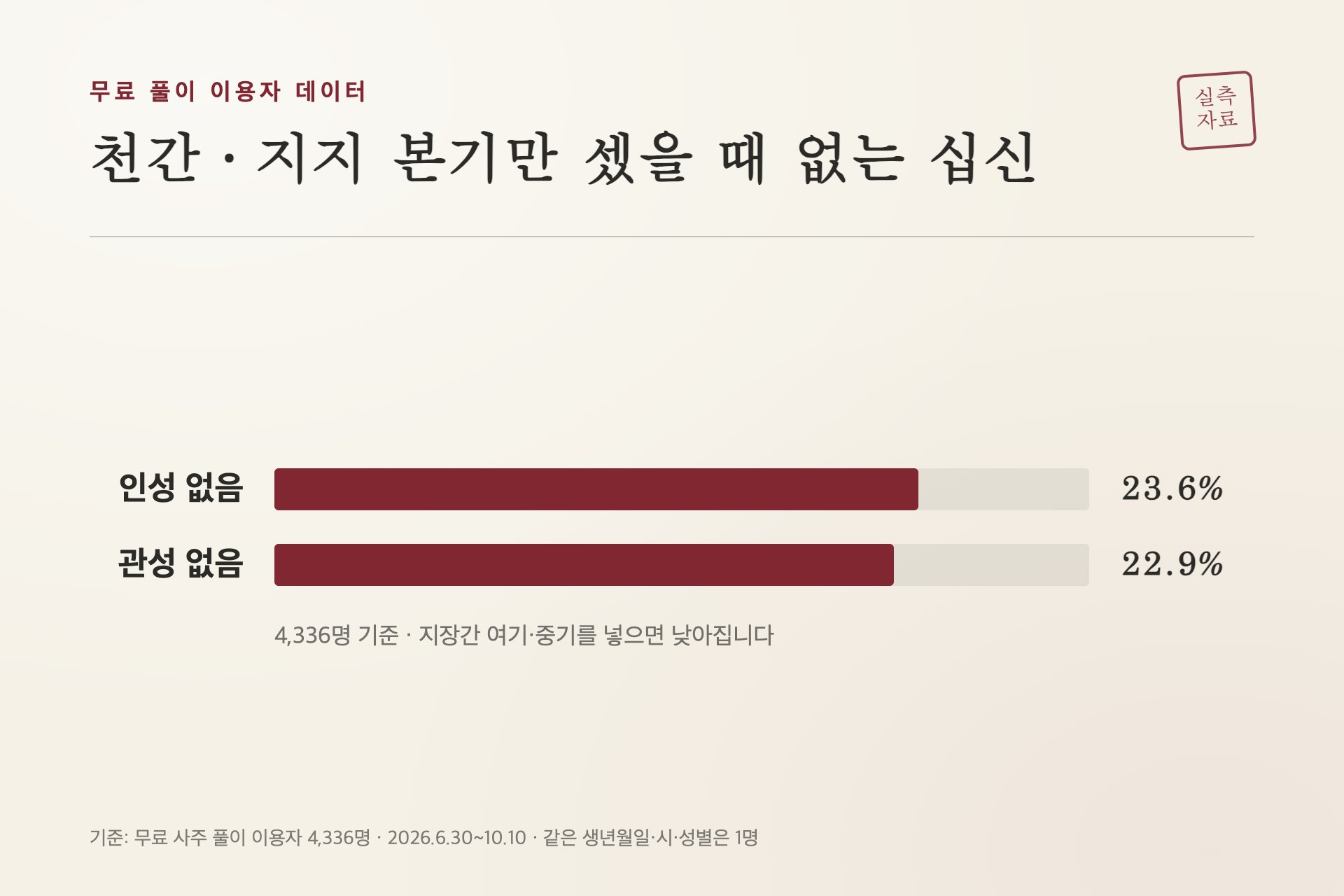천간과 지지 본기만 셌을 때 없는 십신