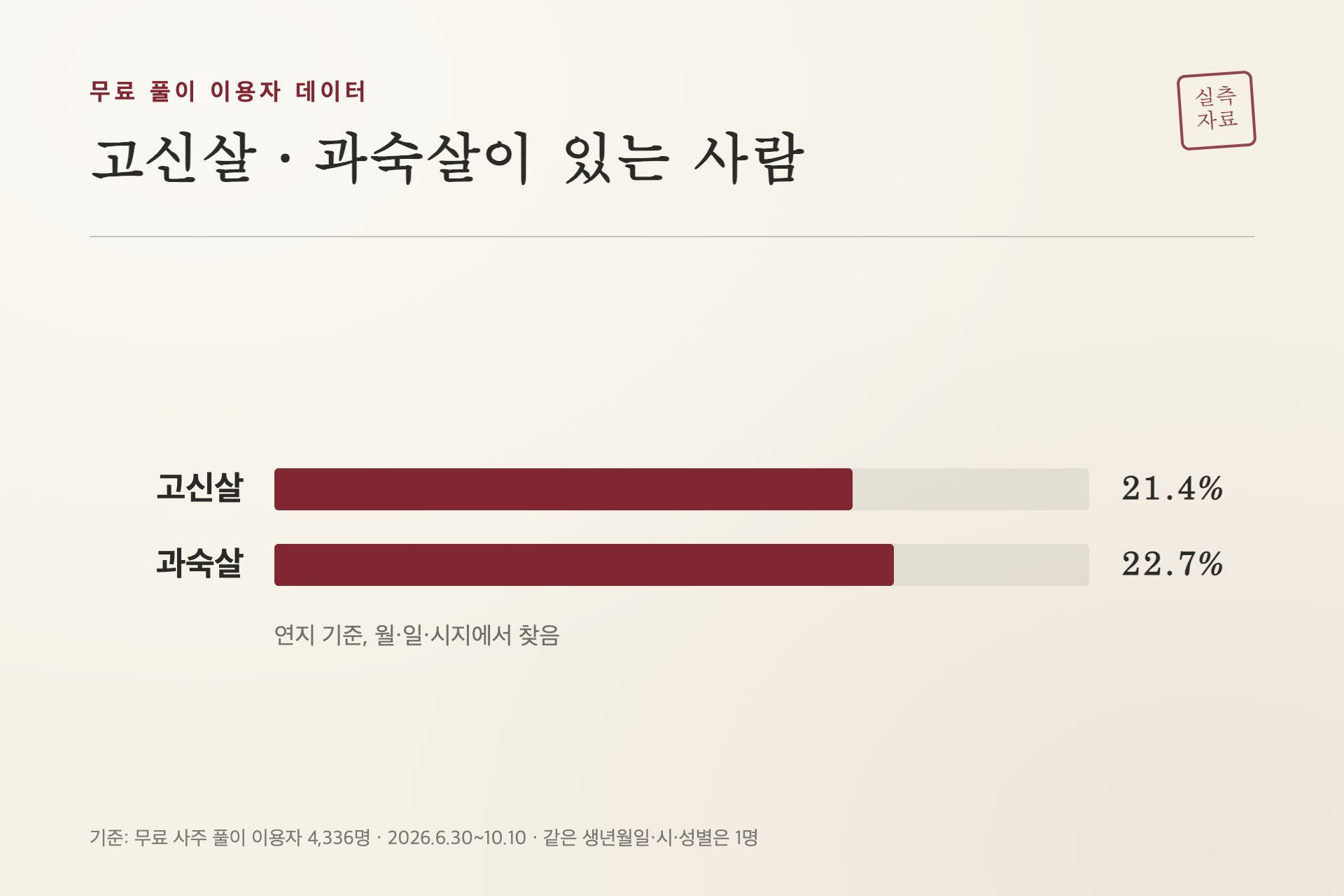 고신살·과숙살이 있는 사람