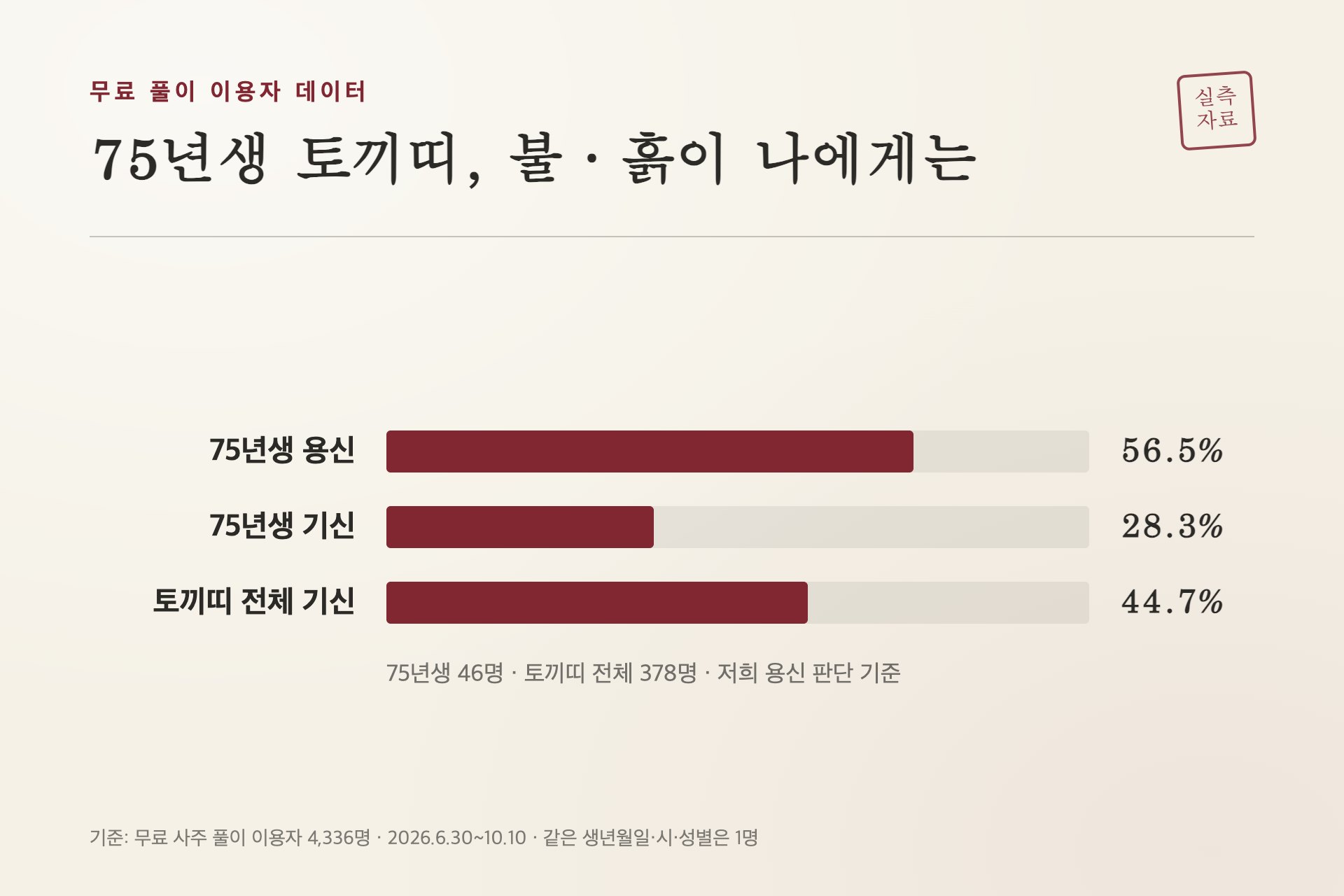 75년생 토끼띠와 토끼띠 전체 비교